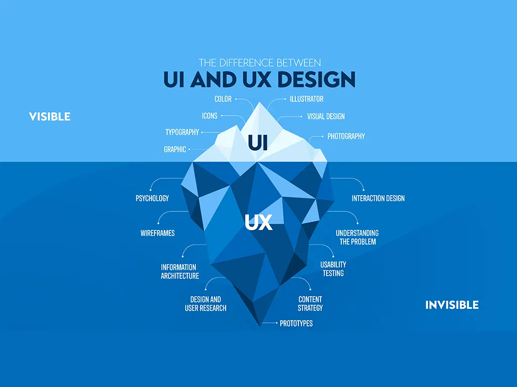 Les différences majeures entre l’UX et l’UI Design